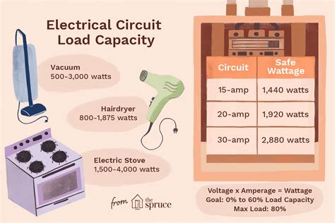 how to determine a houses electrical service from the box|calculate electrical load in house.